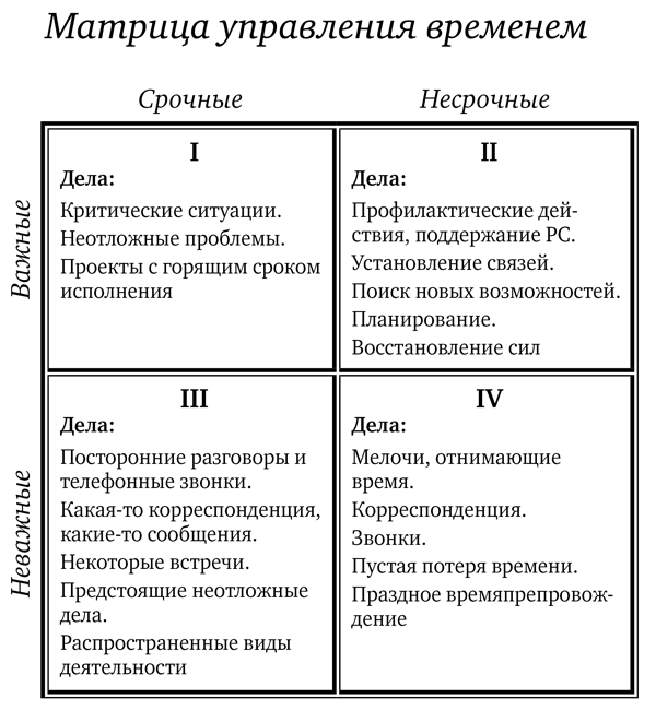 Семь навыков эффективных менеджеров. Самоорганизация, лидерство, раскрытие потенциала - img_0.png