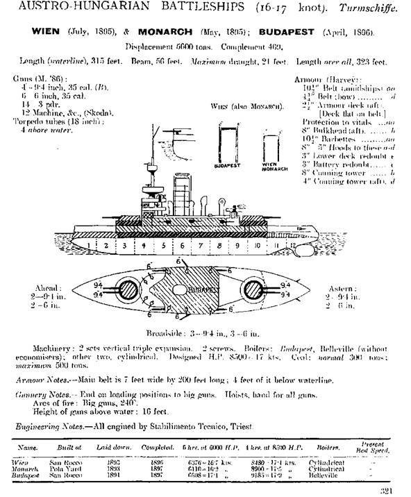 Броненосцы Австро-Венгерской империи. Часть I. - pic_41.jpg