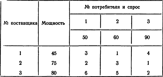 Беседы об АСУ - i_027.png