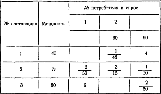 Беседы об АСУ - i_030.png