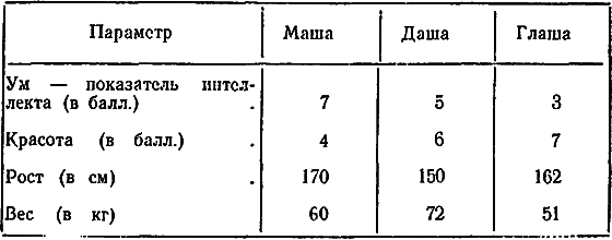 Беседы об АСУ - i_044.png