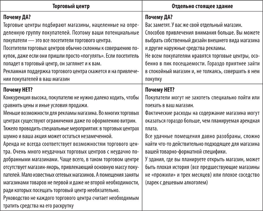 Большая книга директора магазина 2.0. Новые технологии - i_012.png