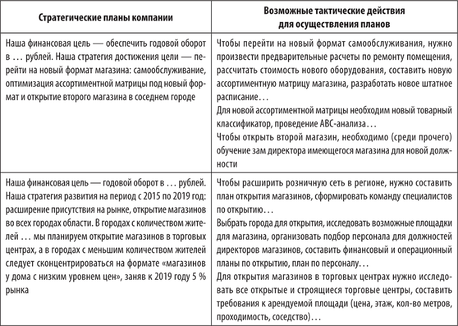 Большая книга директора магазина 2.0. Новые технологии - i_019.png