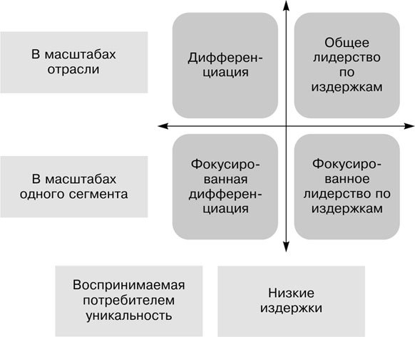 Большая книга директора магазина 2.0. Новые технологии - i_020.jpg