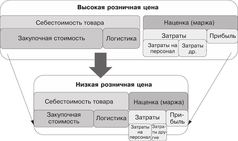 Большая книга директора магазина 2.0. Новые технологии - i_021.jpg