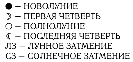 Астрологический календарь здоровья для всей семьи на 2016 год - i_002.png