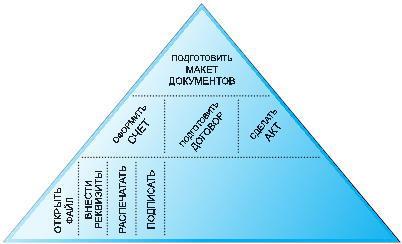 Тайм-менеджмент в два счета - _08.jpg