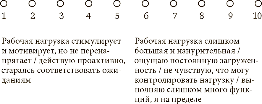 Стрессоустойчивость. Как сохранять спокойствие и эффективность в любых ситуациях - i_007.png