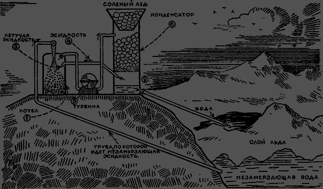 Всемирный следопыт 1930 № 08 - _47_naekrane1.png