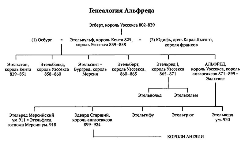 Альфред Великий и война с викингами - _006.jpg