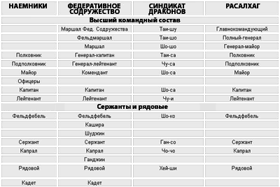 Кровь Керенского-2: Кровавое наследство - tbl.png