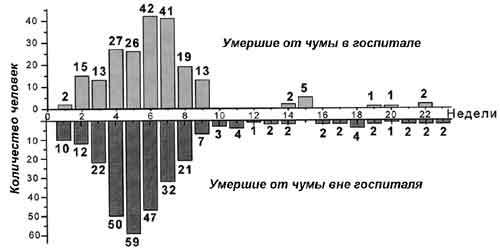 Очерки истории чумы (фрагменты) - _82.jpg