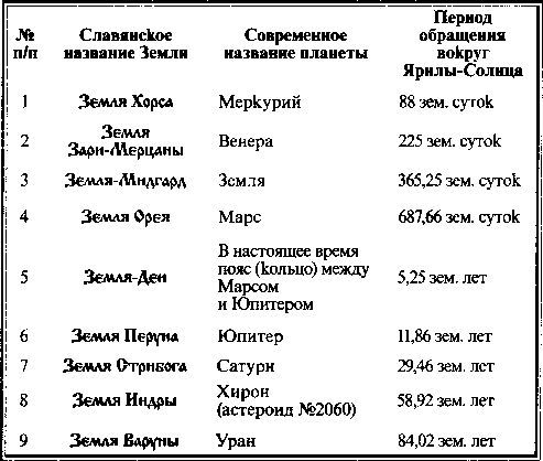 Быстьтворь: бытие и творение русов и ариев. Книга 1 - i_012.jpg