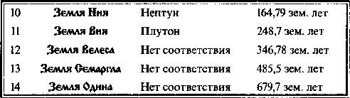 Быстьтворь: бытие и творение русов и ариев. Книга 1 - i_013.jpg