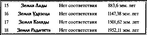 Быстьтворь: бытие и творение русов и ариев. Книга 1 - i_014.jpg