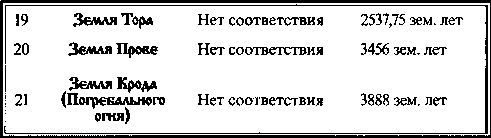 Быстьтворь: бытие и творение русов и ариев. Книга 1 - i_015.jpg