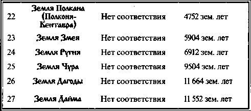 Быстьтворь: бытие и творение русов и ариев. Книга 1 - i_016.jpg