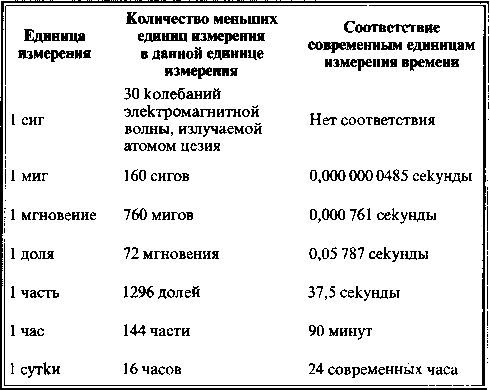 Быстьтворь: бытие и творение русов и ариев. Книга 1 - i_017.jpg