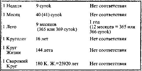 Быстьтворь: бытие и творение русов и ариев. Книга 1 - i_018.jpg