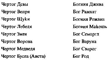 Быстьтворь: бытие и творение русов и ариев. Книга 1 - i_019.jpg