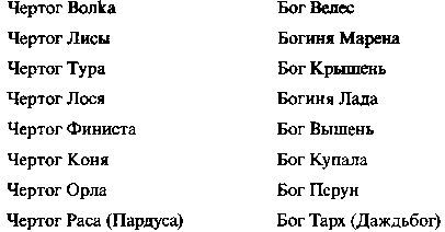 Быстьтворь: бытие и творение русов и ариев. Книга 1 - i_020.jpg