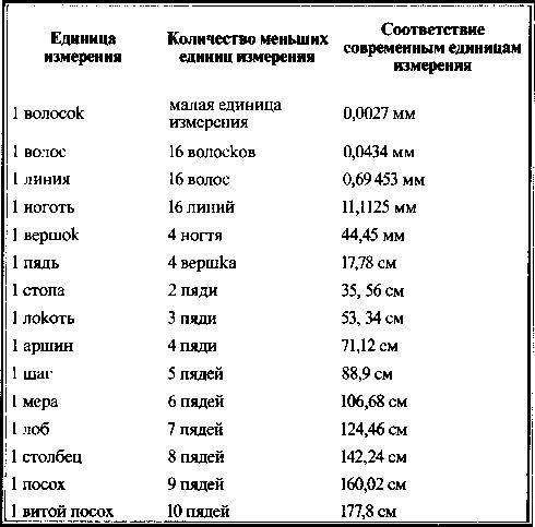 Быстьтворь: бытие и творение русов и ариев. Книга 1 - i_021.jpg