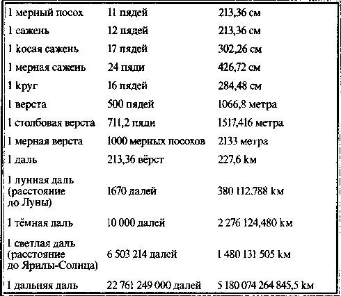 Быстьтворь: бытие и творение русов и ариев. Книга 1 - i_022.jpg