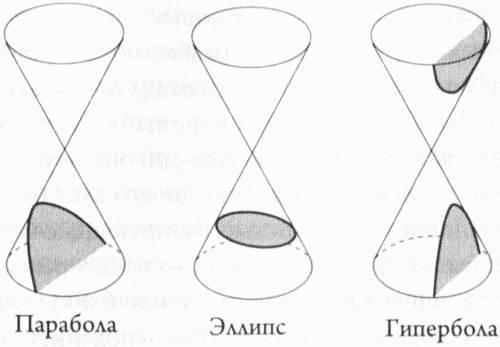 Теория струн и скрытые измерения вселенной - _81.jpg