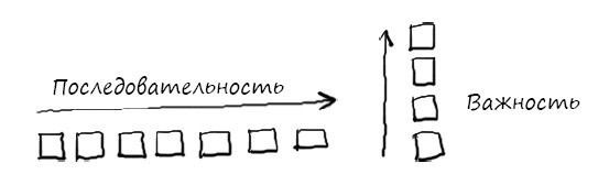 Геймшторминг. Игры, в которые играет бизнес - i_047.jpg