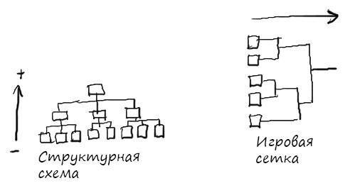 Геймшторминг. Игры, в которые играет бизнес - i_048.jpg