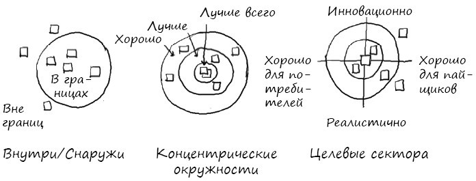 Геймшторминг. Игры, в которые играет бизнес - i_049.jpg