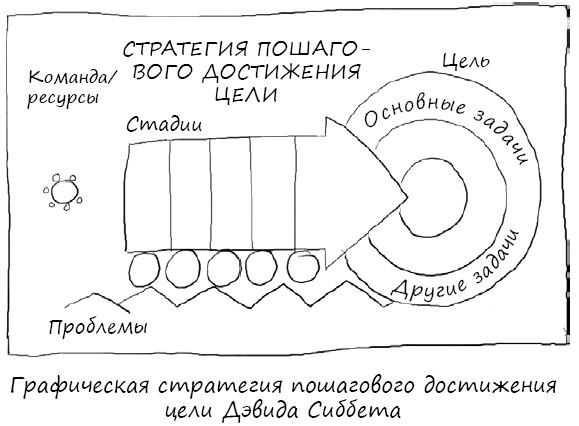 Геймшторминг. Игры, в которые играет бизнес - i_052.jpg