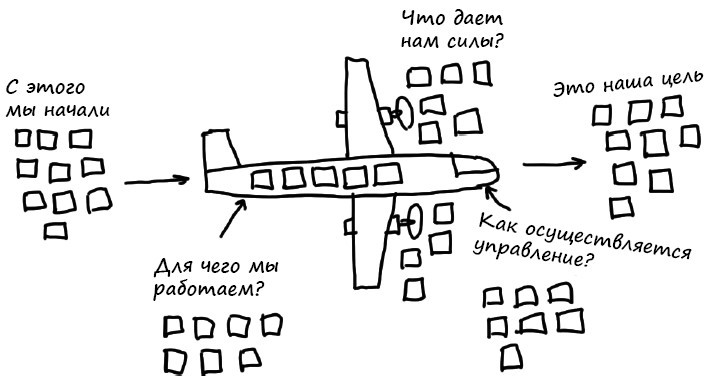 Геймшторминг. Игры, в которые играет бизнес - i_053.jpg