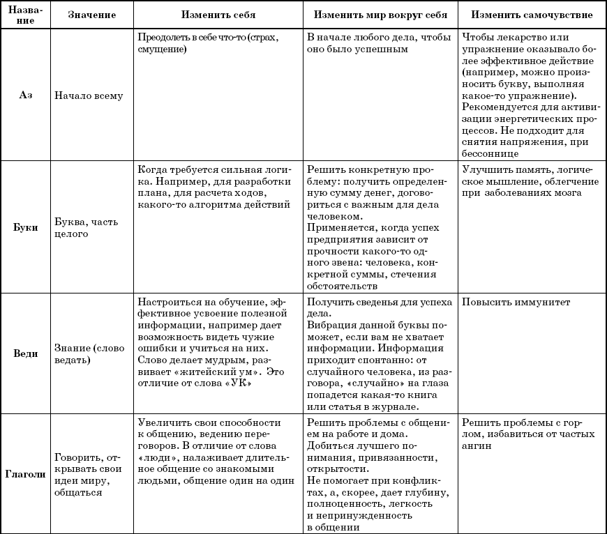 Слова-лекари. Большая секретная книга славянских знахарей - _2.png