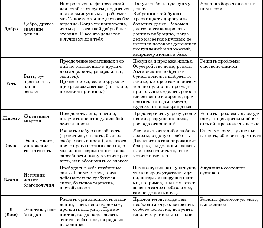 Слова-лекари. Большая секретная книга славянских знахарей - _3.png