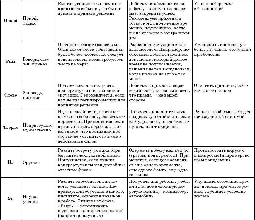 Слова-лекари. Большая секретная книга славянских знахарей - _5.png