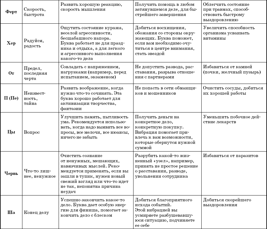 Слова-лекари. Большая секретная книга славянских знахарей - _6.png