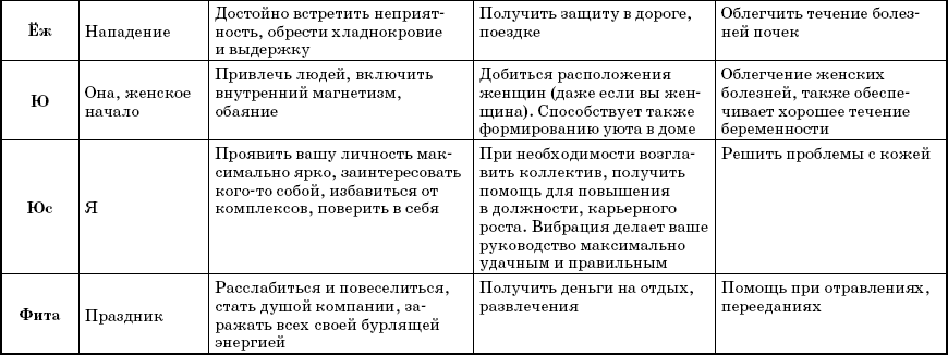 Слова-лекари. Большая секретная книга славянских знахарей - _8.png