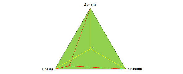 Семь шагов для создания эффективного ИТ-подразделения - image0_55cc8658759bb4c32f7a3b78_jpg.jpeg