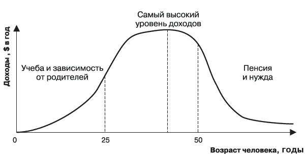 Богатый пенсионер. Все способы накопления на обеспеченную жизнь - _011.png