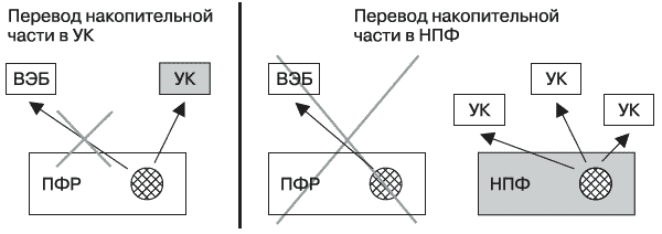 Богатый пенсионер. Все способы накопления на обеспеченную жизнь - _030.png