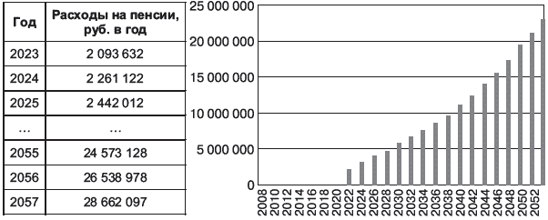 Богатый пенсионер. Все способы накопления на обеспеченную жизнь - _043_2.png