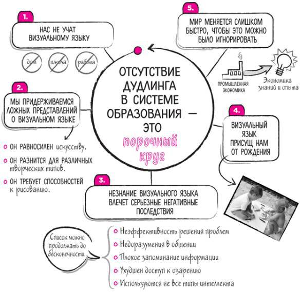 Дудлинг для творческих людей. Научитесь мыслить иначе - i_002.jpg