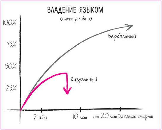 Дудлинг для творческих людей. Научитесь мыслить иначе - i_007.jpg