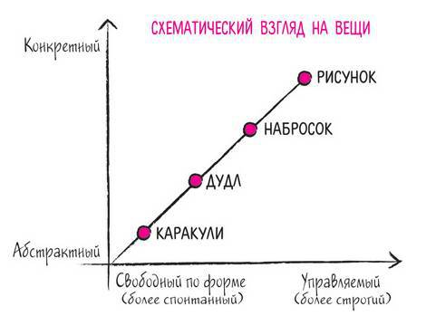 Дудлинг для творческих людей. Научитесь мыслить иначе - i_014.jpg