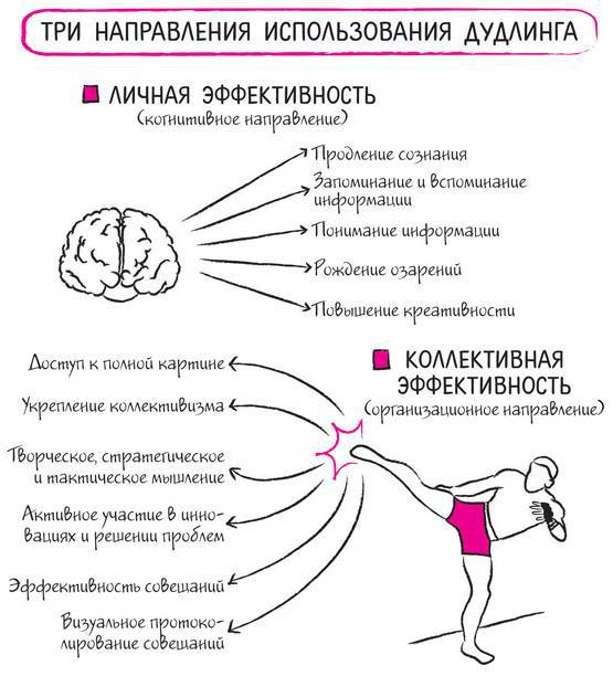 Дудлинг для творческих людей. Научитесь мыслить иначе - i_018.jpg