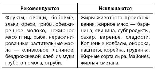 Самое главное о хронических заболеваниях - i_003.png