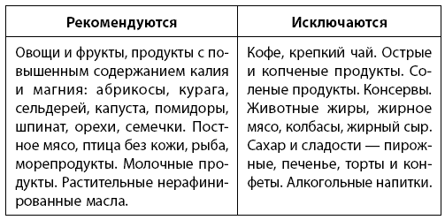 Самое главное о хронических заболеваниях - i_011.png