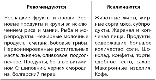 Самое главное о хронических заболеваниях - i_016.png