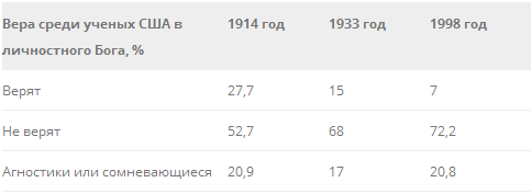 50 мифов и фактов о христианстве и православии - table1.png